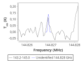 tmc1-nh3-0_0:2mm_144.1_red_3.png