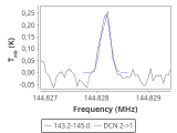 tmc1-nh3-0_0:2mm_144.1_red_4.png