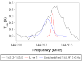 tmc1-nh3-0_0:2mm_144.1_red_5.png