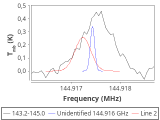 tmc1-nh3-0_0:2mm_144.1_red_6.png