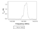 tmc1-nh3-0_0:2mm_147.3_ori_0.png