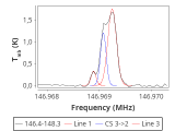 tmc1-nh3-0_0:2mm_147.3_red_1.png