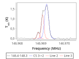 tmc1-nh3-0_0:2mm_147.3_red_2.png