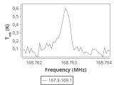 tmc1-nh3-0_0:2mm_168.2_ori_0.png