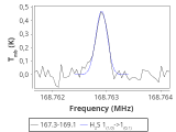 tmc1-nh3-0_0:2mm_168.2_red_0.png