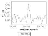 tmc1-nh3-0_0:3mm_ori_100.png