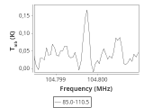 tmc1-nh3-0_0:3mm_ori_101.png