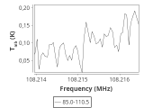 tmc1-nh3-0_0:3mm_ori_107.png