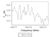 tmc1-nh3-0_0:3mm_ori_108.png