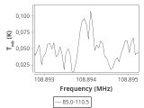 tmc1-nh3-0_0:3mm_ori_109.png