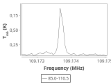 tmc1-nh3-0_0:3mm_ori_111.png