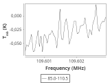 tmc1-nh3-0_0:3mm_ori_114.png