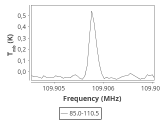 tmc1-nh3-0_0:3mm_ori_118.png