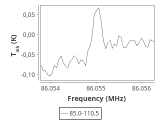 tmc1-nh3-0_0:3mm_ori_15.png