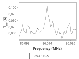 tmc1-nh3-0_0:3mm_ori_16.png