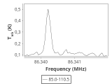 tmc1-nh3-0_0:3mm_ori_20.png