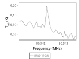 tmc1-nh3-0_0:3mm_ori_21.png