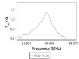 tmc1-nh3-0_0:3mm_ori_65.png