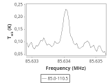 tmc1-nh3-0_0:3mm_ori_9.png