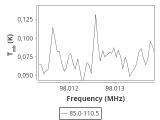 tmc1-nh3-0_0:3mm_ori_90.png