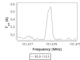 tmc1-nh3-0_0:3mm_ori_93.png