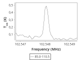 tmc1-nh3-0_0:3mm_ori_96.png