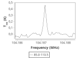 tmc1-nh3-0_0:3mm_ori_97.png