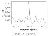 tmc1-nh3-0_0:3mm_red_1.png