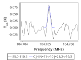 tmc1-nh3-0_0:3mm_red_100.png