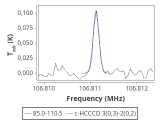 tmc1-nh3-0_0:3mm_red_104.png