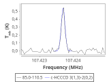 tmc1-nh3-0_0:3mm_red_105.png