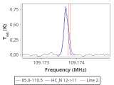 tmc1-nh3-0_0:3mm_red_110.png