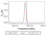 tmc1-nh3-0_0:3mm_red_111.png