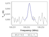 tmc1-nh3-0_0:3mm_red_112.png