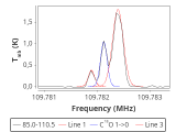 tmc1-nh3-0_0:3mm_red_116.png