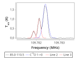 tmc1-nh3-0_0:3mm_red_117.png