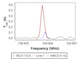 tmc1-nh3-0_0:3mm_red_119.png