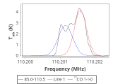 tmc1-nh3-0_0:3mm_red_121.png