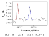 tmc1-nh3-0_0:3mm_red_14.png