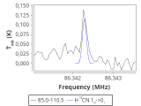 tmc1-nh3-0_0:3mm_red_21.png