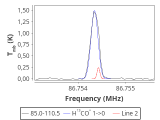 tmc1-nh3-0_0:3mm_red_23.png