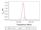 tmc1-nh3-0_0:3mm_red_24.png