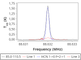 tmc1-nh3-0_0:3mm_red_28.png