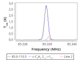 tmc1-nh3-0_0:3mm_red_3.png