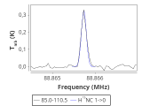 tmc1-nh3-0_0:3mm_red_32.png