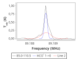 tmc1-nh3-0_0:3mm_red_33.png