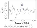 tmc1-nh3-0_0:3mm_red_35.png