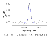 tmc1-nh3-0_0:3mm_red_47.png