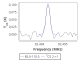 tmc1-nh3-0_0:3mm_red_50.png