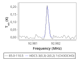 tmc1-nh3-0_0:3mm_red_52.png